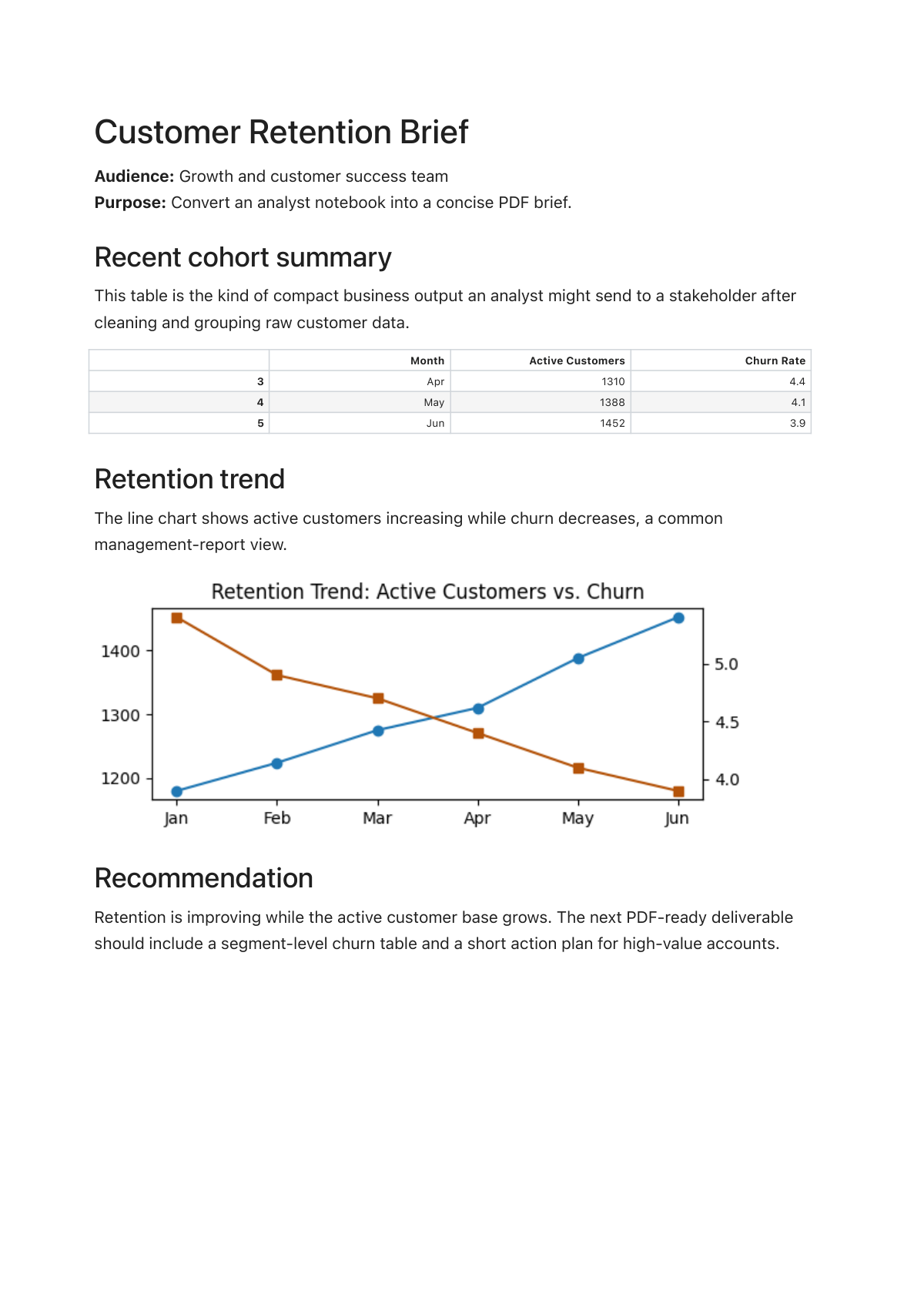 Customer Retention Brief generated PDF preview with table and trend chart