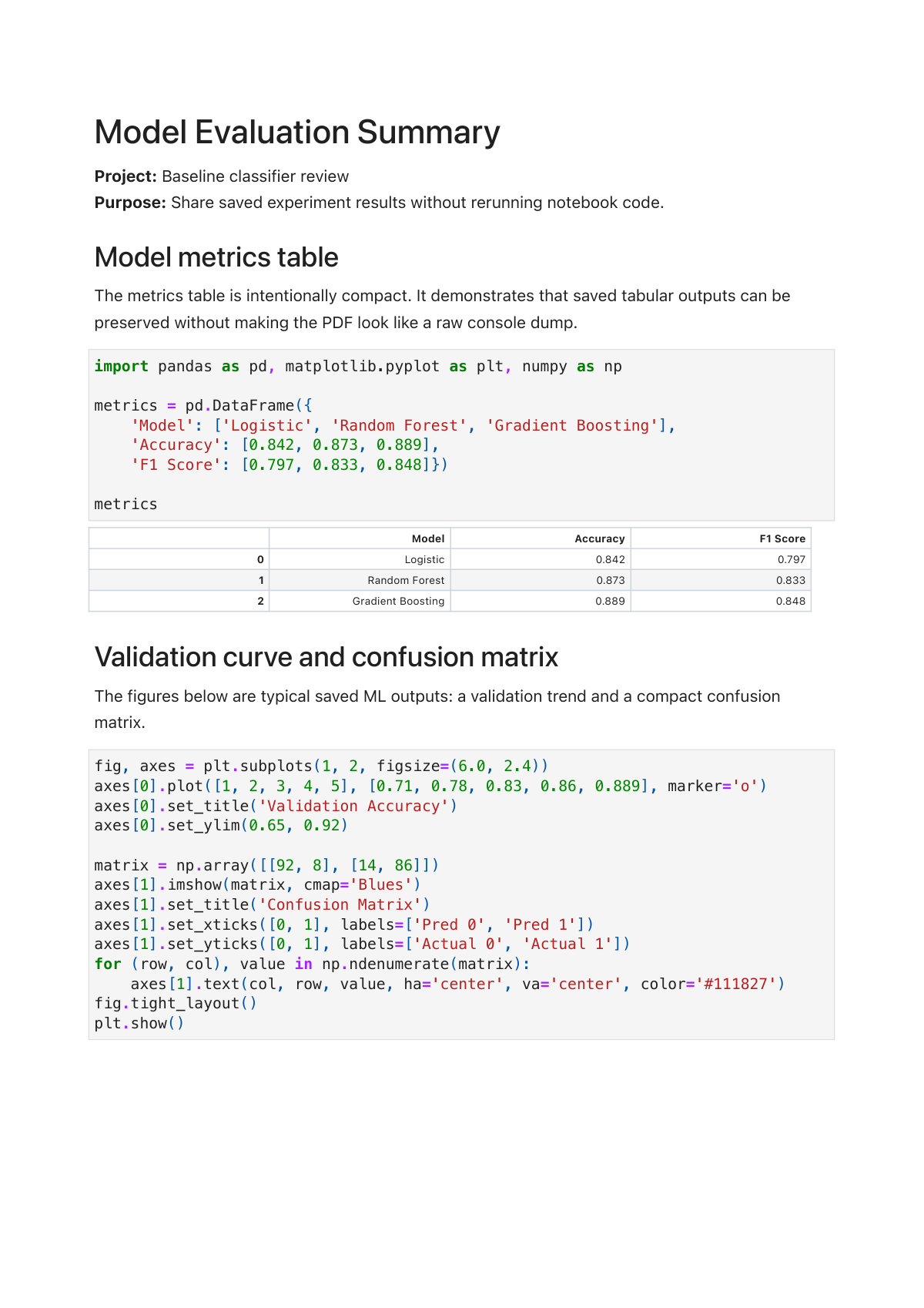 Model Evaluation Summary full notebook PDF preview with visible code and saved outputs