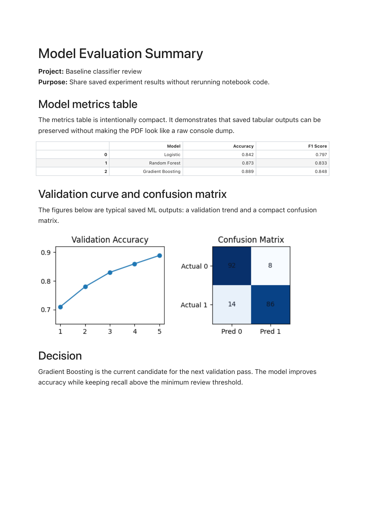Model Evaluation Summary Report PDF preview with saved notebook outputs